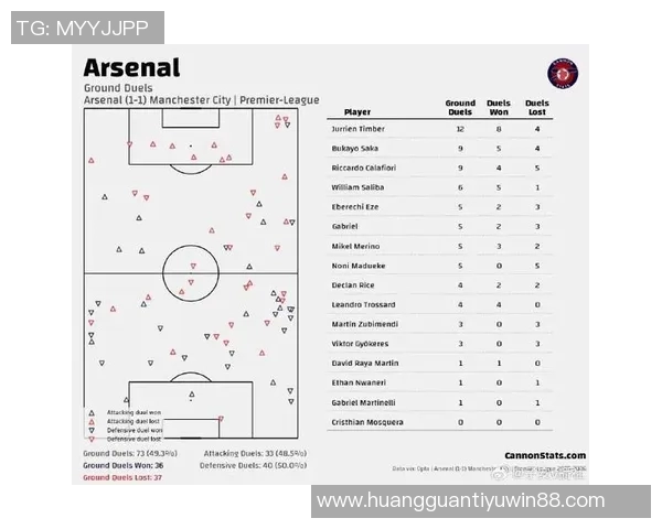 维拉小胜曼城全场数据分析射门控球对比揭示比赛走势